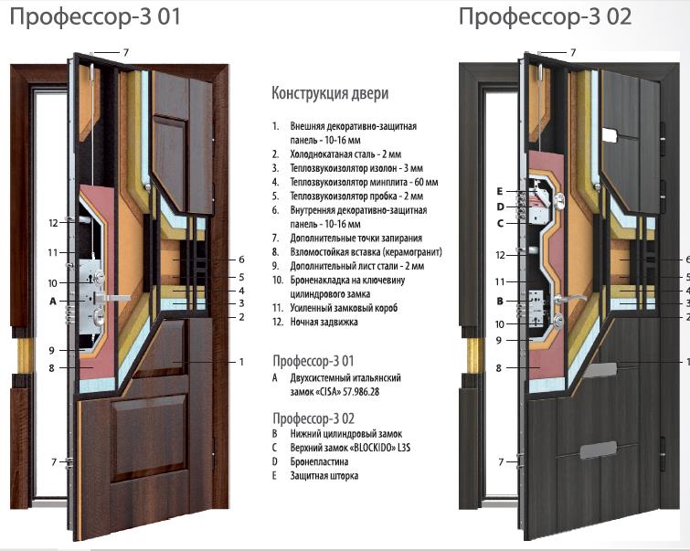 конструкция двери серии Professor 03 конструкция двери серии Professor 03